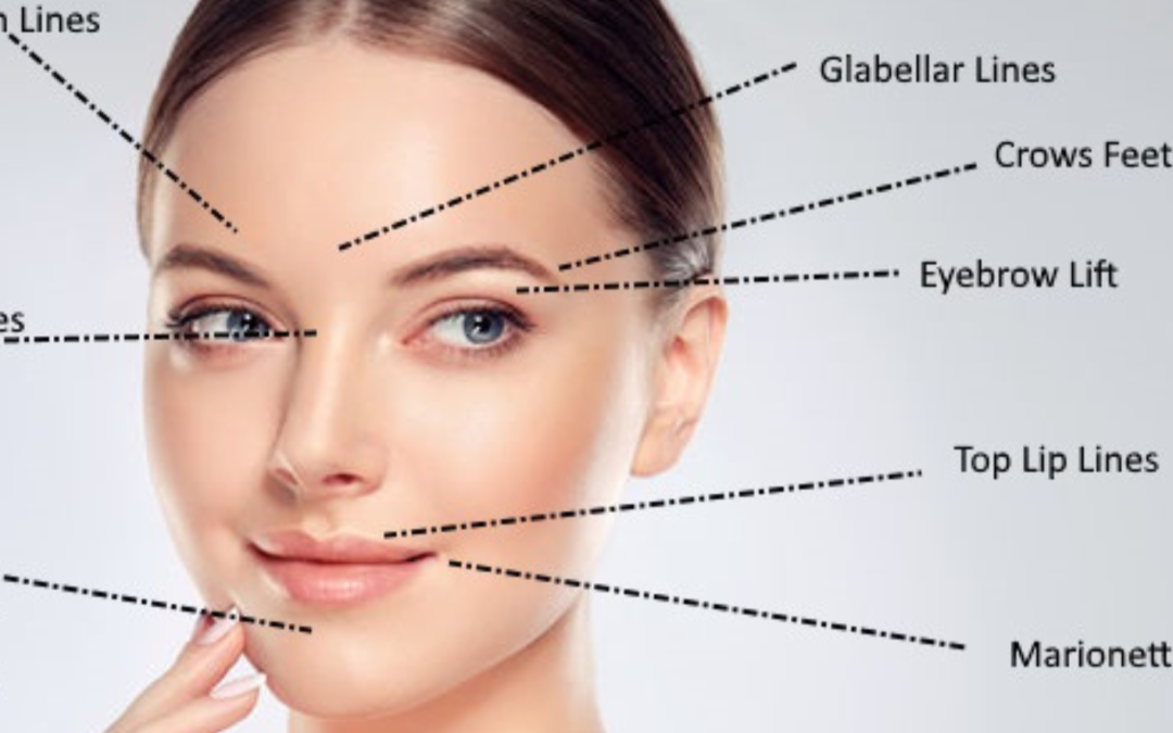 What is non-surgical facial aesthetics?
