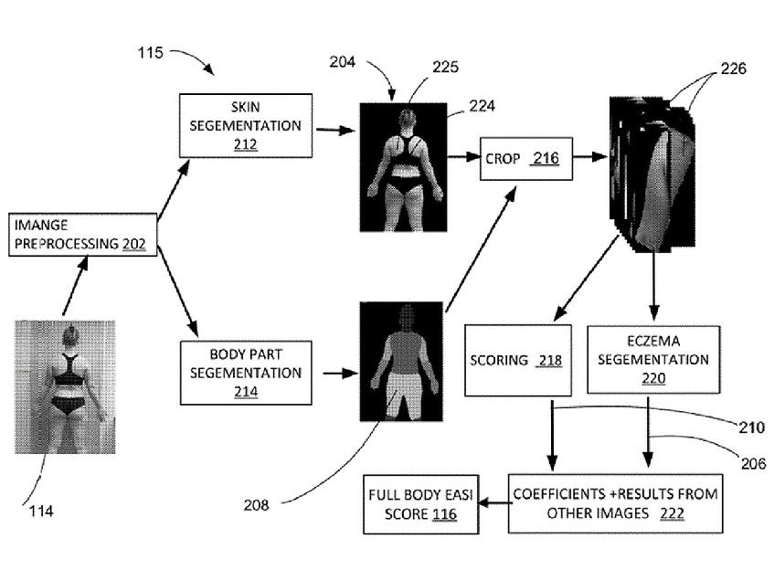 Belle.ai patents AI platform for evaluating, tracking skin conditions